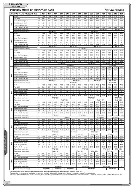 Technische fiche - Delta-Temp