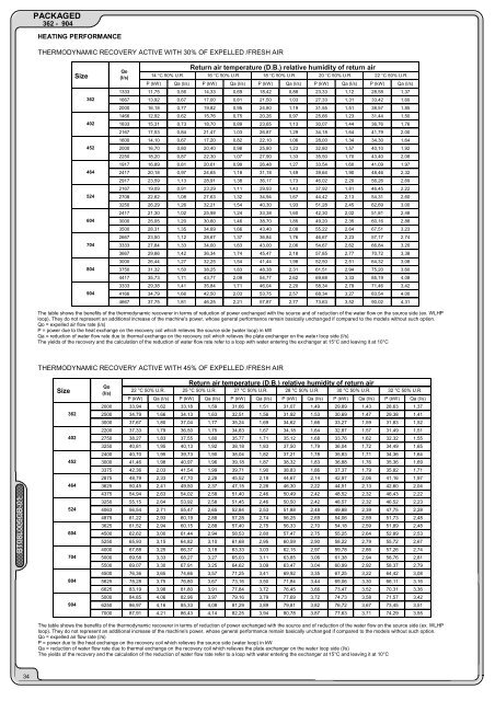 Technische fiche - Delta-Temp