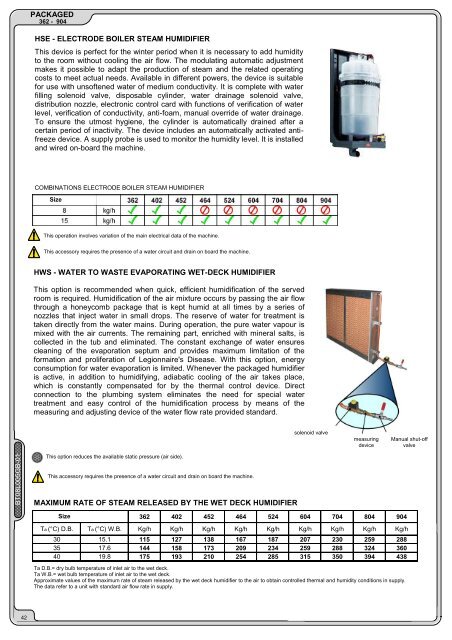 Technische fiche - Delta-Temp