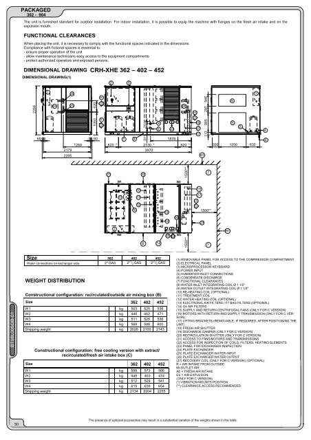 Technische fiche - Delta-Temp