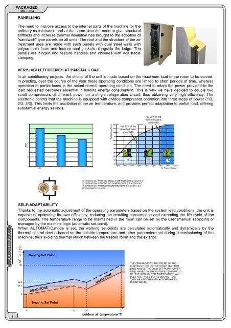 Technische fiche - Delta-Temp