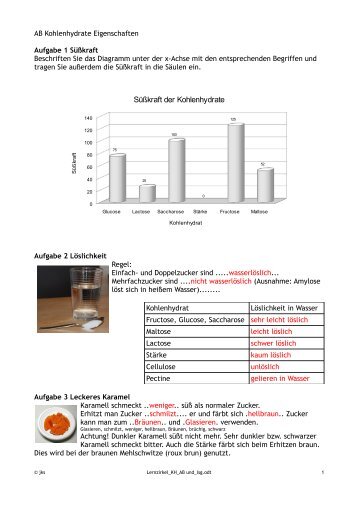 Süßkraft der Kohlenhydrate - Johanna-Wittum-Schule