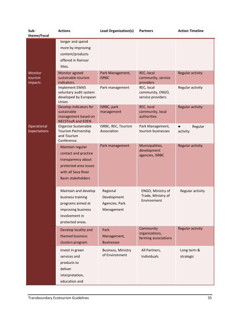 Transboundary Ecotourism Guidelines for the Sava River Basin