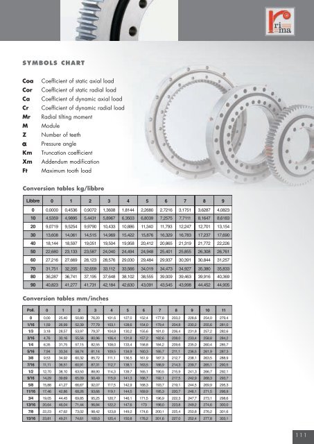 SLEWING RINGS - Rima (UK)