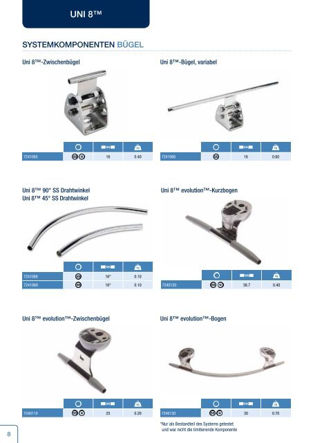 Prospekt Uni 8 Horizontales Sicherungssystem