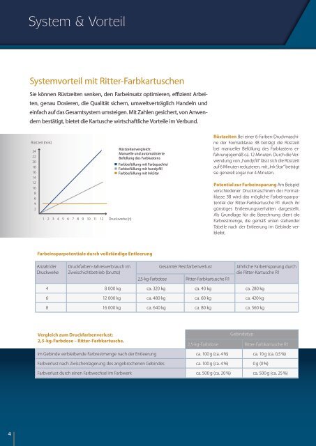 Prospekt Download - Ritter