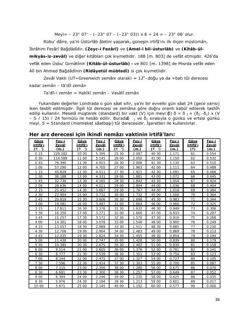 Namaz Vakitleri nasıl hesâb edilir?