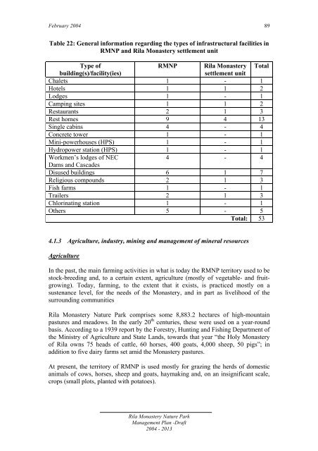 Rila Monastery Nature Park Management Plan - part - usaid