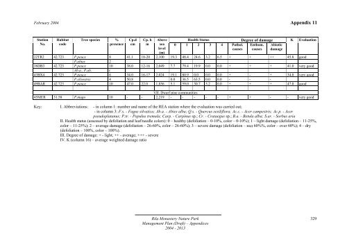 Rila Monastery Nature Park Management Plan - part - usaid