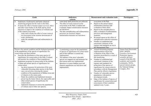 Rila Monastery Nature Park Management Plan - part - usaid