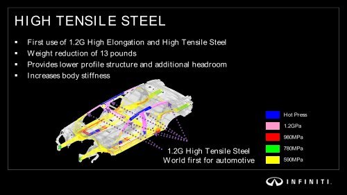 Infiniti Q50 Chassis Control - NissanNews.com