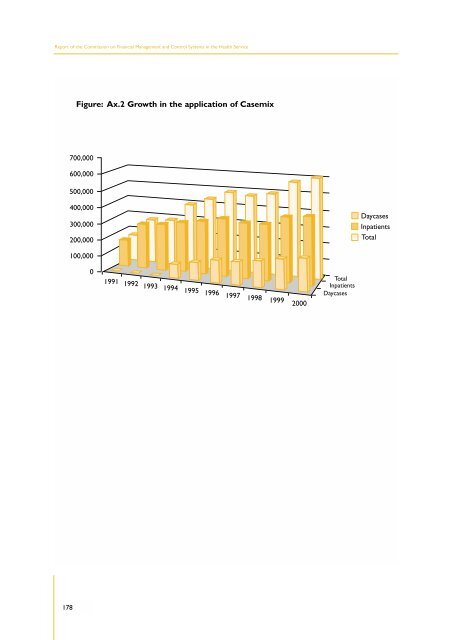 Brennan Report - Department of Health and Children