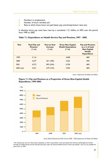 Brennan Report - Department of Health and Children