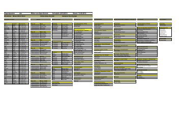 Organigramm der Ritter-von-Spix-Schule Schuljahr 2012/2013 Stand