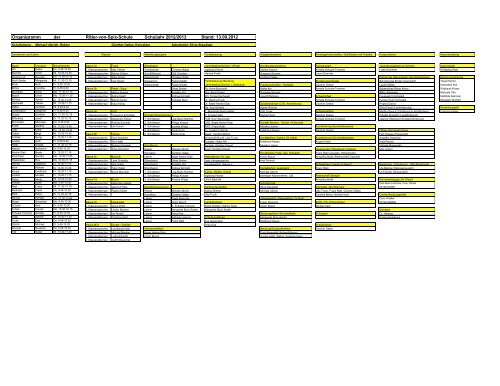 Organigramm der Ritter-von-Spix-Schule Schuljahr 2012/2013 Stand