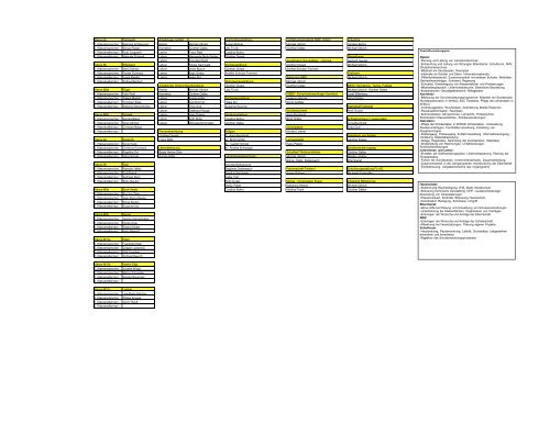 Organigramm der Ritter-von-Spix-Schule Schuljahr 2012/2013 Stand