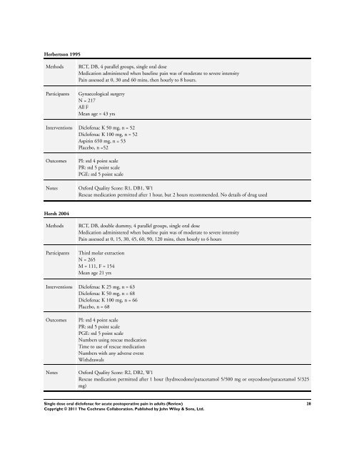 Single dose oral diclofenac for acute postoperative pain in adults