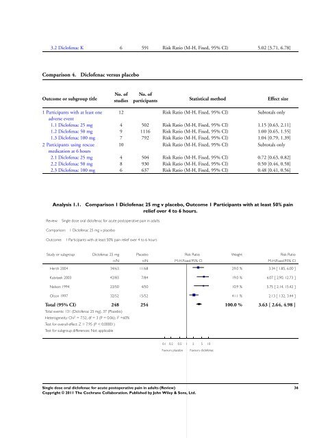 Single dose oral diclofenac for acute postoperative pain in adults