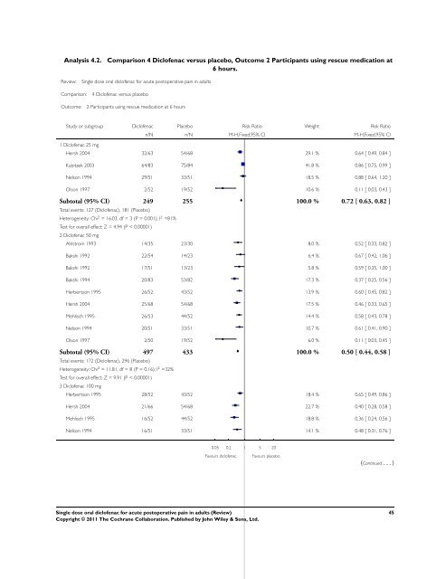 Single dose oral diclofenac for acute postoperative pain in adults