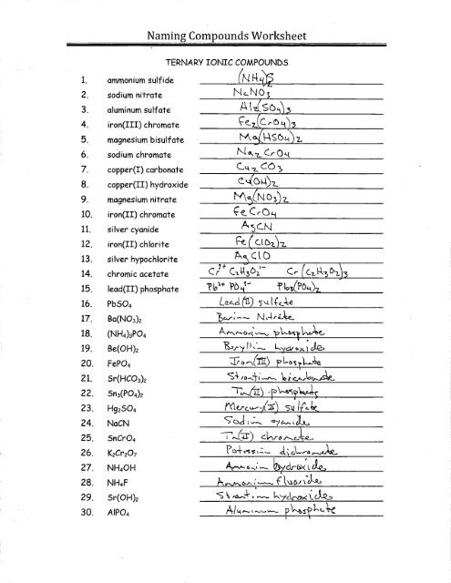 Naming Ionic Compounds Practice Worksheet Answers