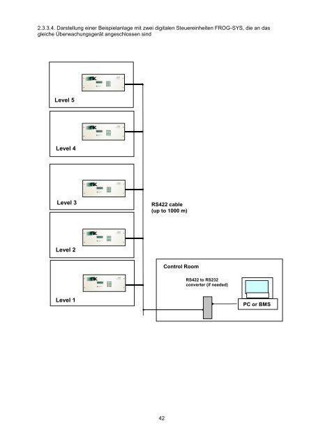 Digitale Steuereinheit FROG-SYS Gebrauchsanweisung - TTK