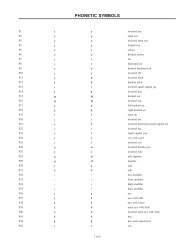 List of Phonetic Symbols