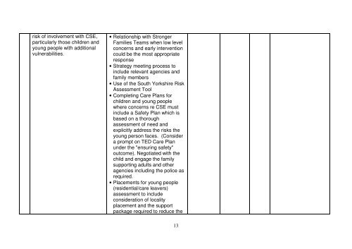 Child Sexual Exploitation Strategy - Barnsley Safeguarding Children ...