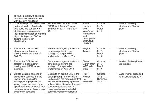 Child Sexual Exploitation Strategy - Barnsley Safeguarding Children ...