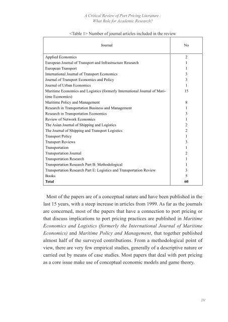 A Critical Review of Port Pricing Literature : What Role for ... - Ajsl.info