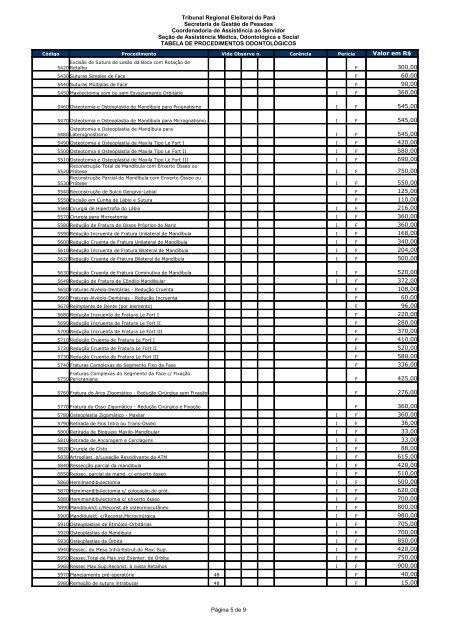 Tabela de Procedimentos Odontológicos - Tribunal Regional ...