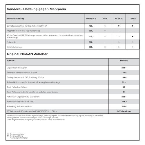 Nissan Leaf