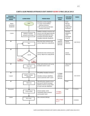 1/2 CARTA ALIR PROSES ENTRANCE-EXIT SURVEY-KUMP B ...