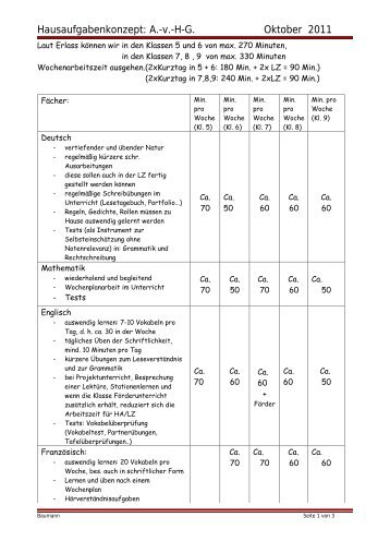 Zeitlicher Umfang für die Erledigung der Hausaufgaben in den ...