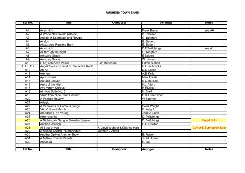 RUSHDEN TOWN BAND Ref No. Title Composer Arranger Notes A1 ...