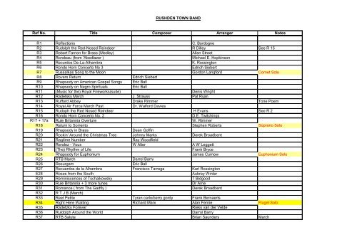 RUSHDEN TOWN BAND Ref No. Title Composer Arranger Notes A1 ...