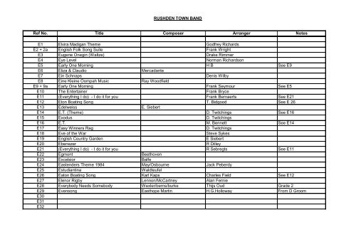 RUSHDEN TOWN BAND Ref No. Title Composer Arranger Notes A1 ...