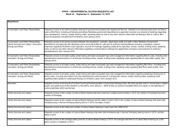 FIPPA -- DEPARTMENTAL ACCESS REQUESTS LIST Week of ...