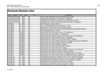 Rep. 14-201 Bezirksamt Montafon Akten - Vorarlberg