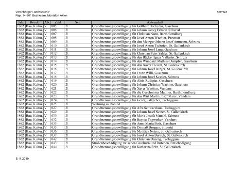 Rep. 14-201 Bezirksamt Montafon Akten - Vorarlberg