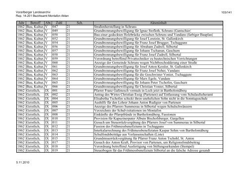 Rep. 14-201 Bezirksamt Montafon Akten - Vorarlberg