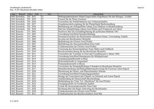 Rep. 14-201 Bezirksamt Montafon Akten - Vorarlberg