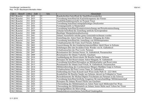 Rep. 14-201 Bezirksamt Montafon Akten - Vorarlberg