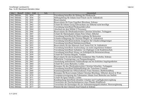 Rep. 14-201 Bezirksamt Montafon Akten - Vorarlberg