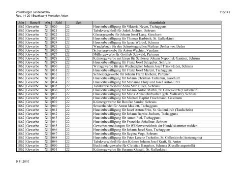 Rep. 14-201 Bezirksamt Montafon Akten - Vorarlberg