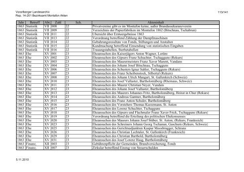 Rep. 14-201 Bezirksamt Montafon Akten - Vorarlberg