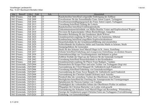 Rep. 14-201 Bezirksamt Montafon Akten - Vorarlberg