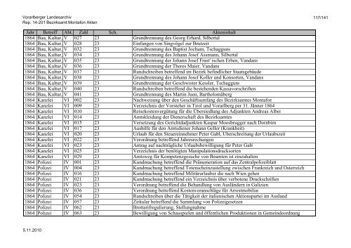 Rep. 14-201 Bezirksamt Montafon Akten - Vorarlberg