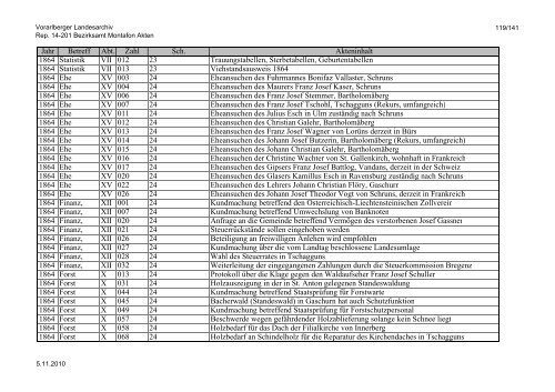 Rep. 14-201 Bezirksamt Montafon Akten - Vorarlberg