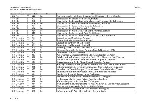 Rep. 14-201 Bezirksamt Montafon Akten - Vorarlberg