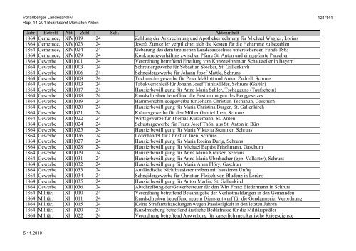 Rep. 14-201 Bezirksamt Montafon Akten - Vorarlberg